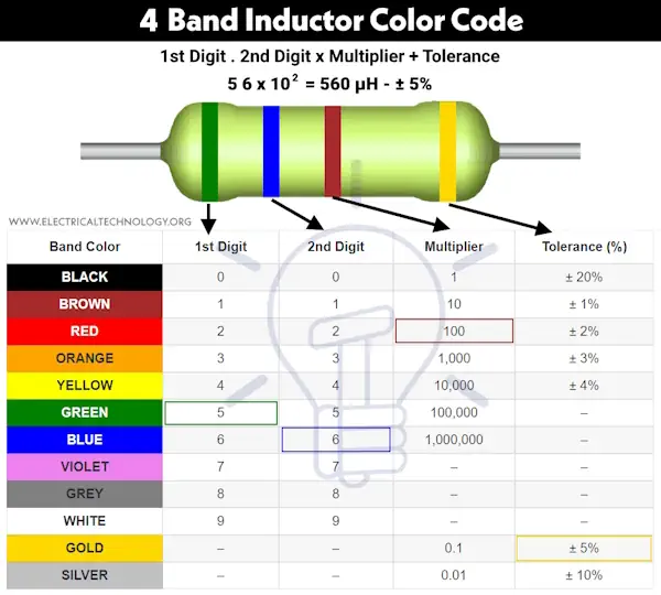 4 band inductor color code chart