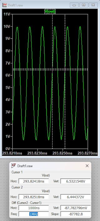 Colpitts Oscillator plot