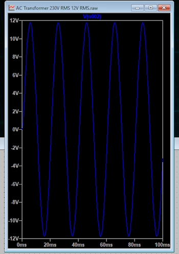 230V RMS to 12Vp Ideal Transformer Schema