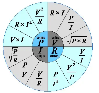 Ohm's Law formulas