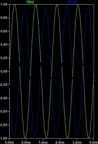 RC or RL Degrees Phase Shift Example Plot